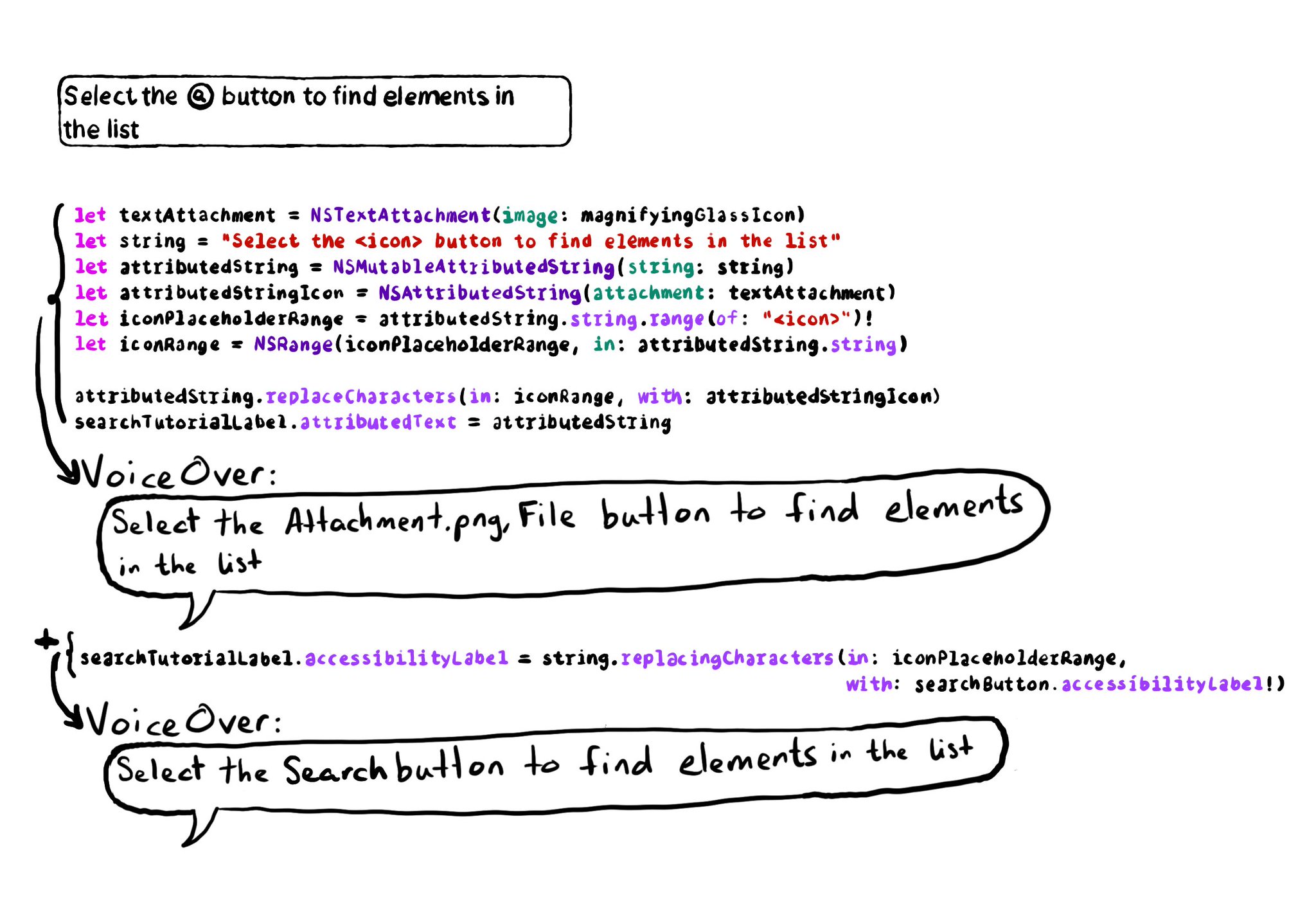 If you assign an attributed string to the attributed text property in a label, and the attributed string contains an nstextattachment that is an image, you need to override the accessibility label of the label. In the example, if you don't do it, VoiceOver would say: 