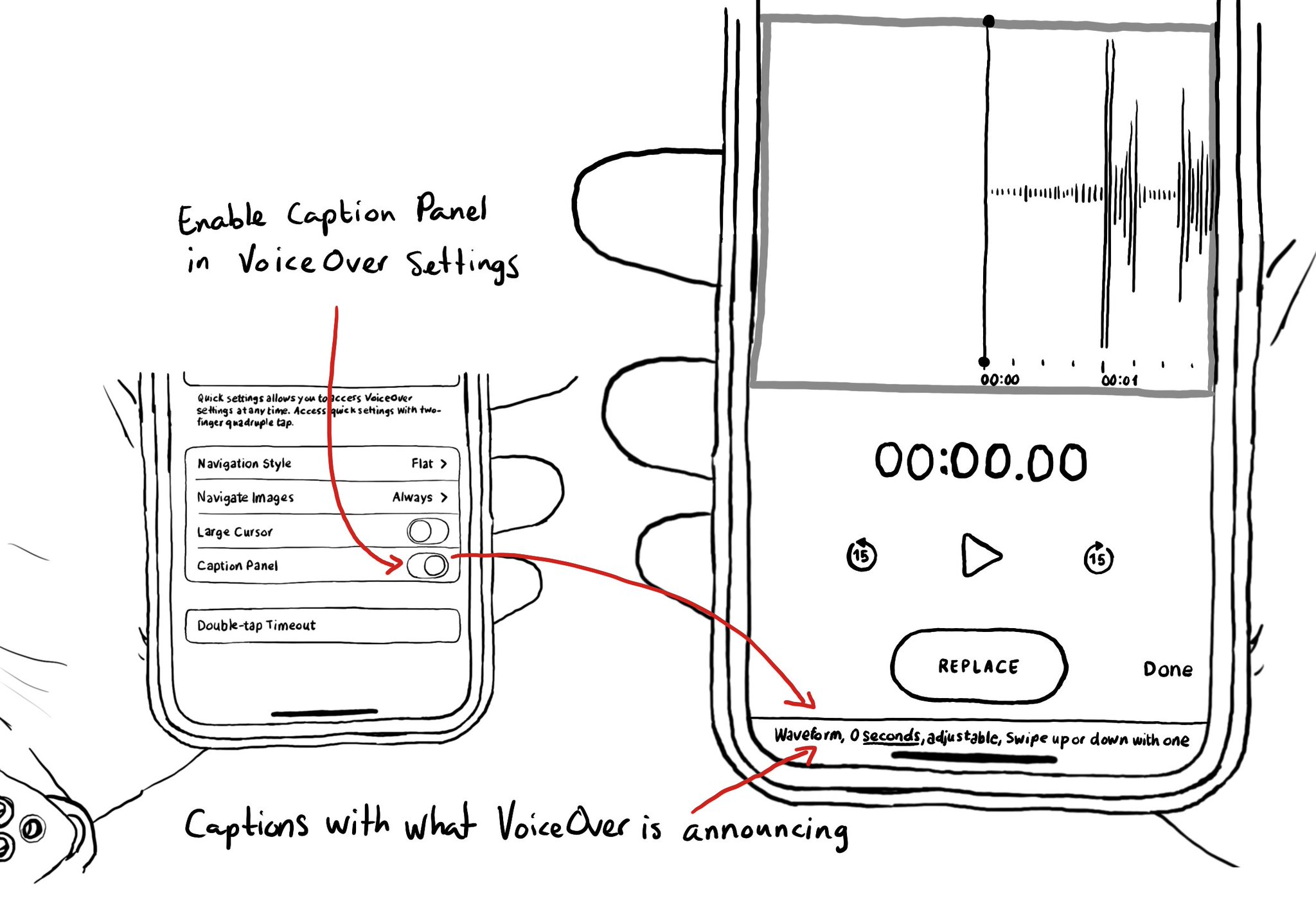 In VoiceOver's settings, if you scroll to the bottom, there is a setting called Caption Panel. When turning it on, a caption panel is shown constantly at the bottom of the screen showing exactly VoiceOver's output.