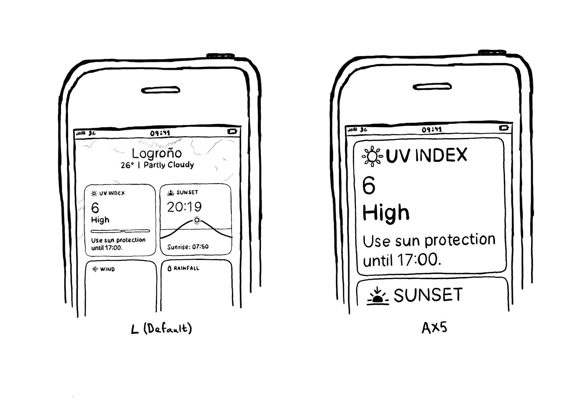 Two examples of the Weather app. The first one is using the Large (default) font. It displays information like UV Index, Susnet time, Wind or Rainfall in two columns. The second one is using the largest font size available and the UI switches to one column so there's more room for text and it can go side to side, making it much more readable than if it had just the space of half the screen for such large font sizes.