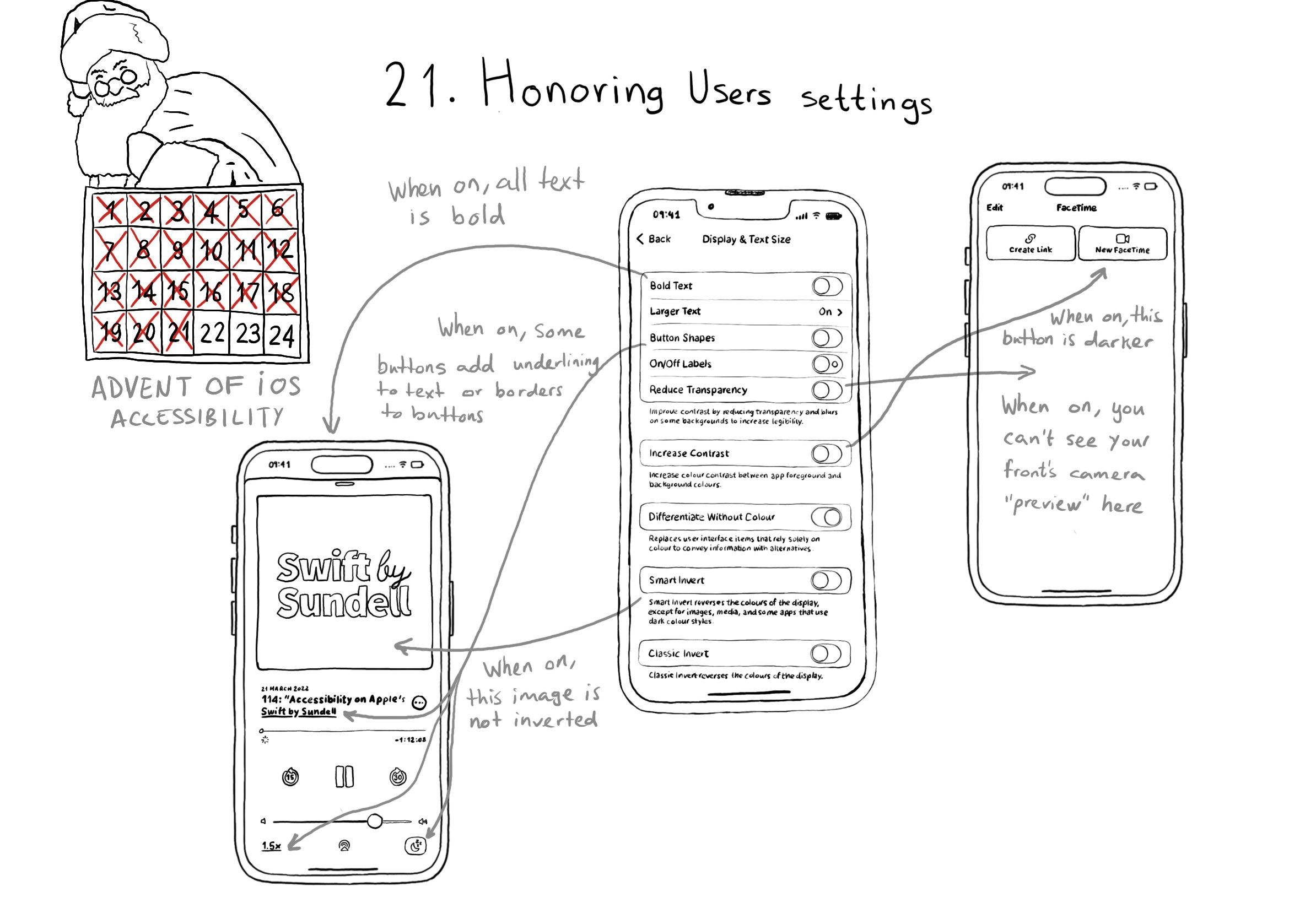 Calendar of Advent of iOS Accessibility. Day 21. Honoring users’ settings. Display & Text Size Accessibility Settings Screen. There are two examples, Apple’s podcast app playing an episode of Swift by Sundell and FaceTime. There are arrows pointing from some of these settings to how they take effect in these apps. When Reduce Transparency is on, in FaceTime you don’t see the front camera being previewed and blurred in the background, instead, it is just opaque. When bold text is on, all text in both apps is bold. When Increase Contrast is on, the New FaceTime button is darker. When Button Shapes is on, the button for the podcast show or the playback speed (both consisting of just text with the app’s tint color) is underlined so it is easier to be identified as buttons. The sleep timer button, which is an icon, gets some borders around it too. When smart invert is on, the artwork of the podcast doesn’t get inverted.